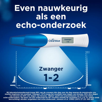 Clearblue Zwangerschapstest Met Wekenindicator 2st - Clearblue - Babywinkel - 8700216299756